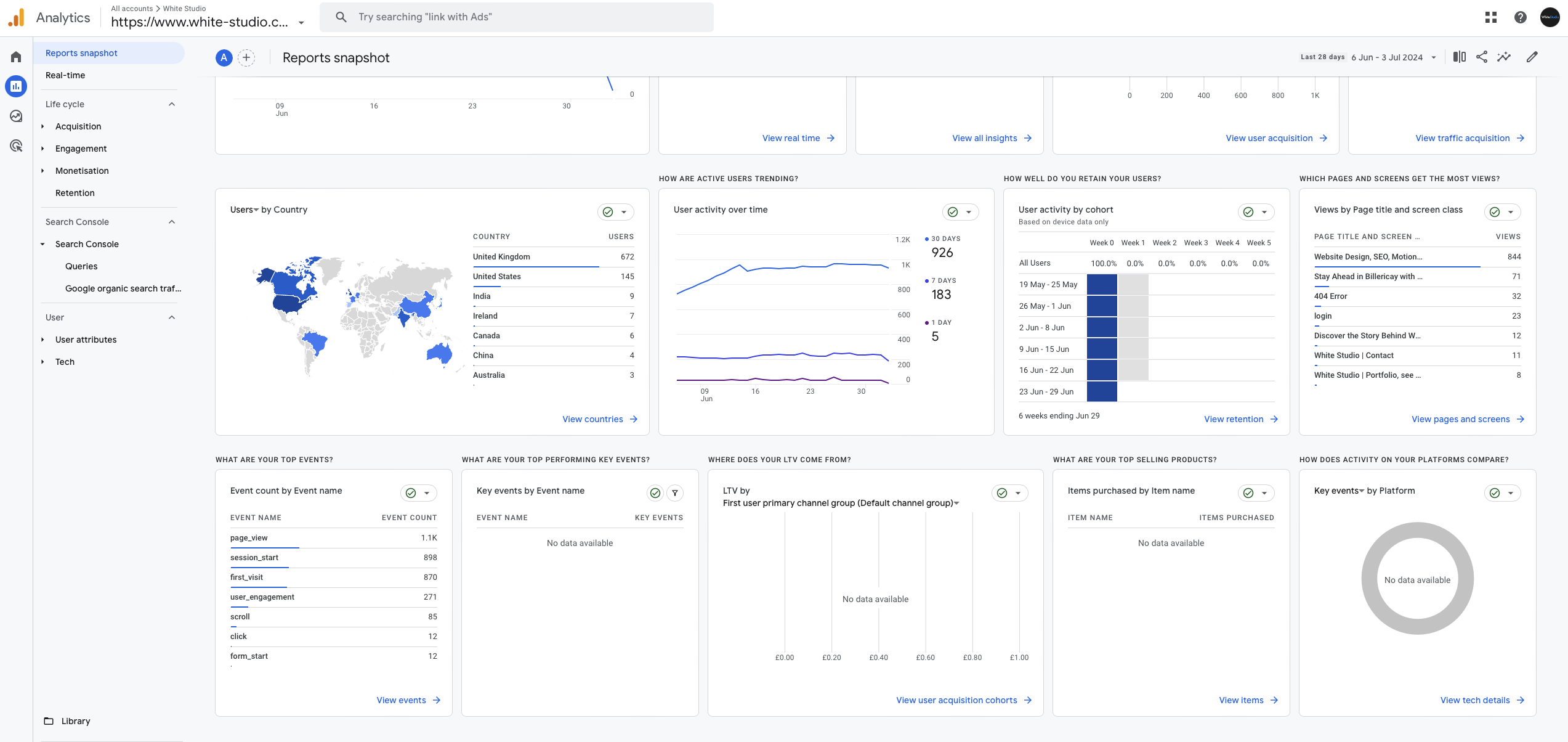 google-analytics